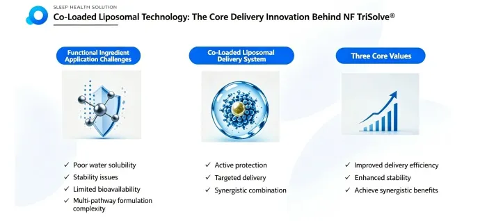 how-delivery-technology-can-improve-functional-ingredient-performance01.jpg
