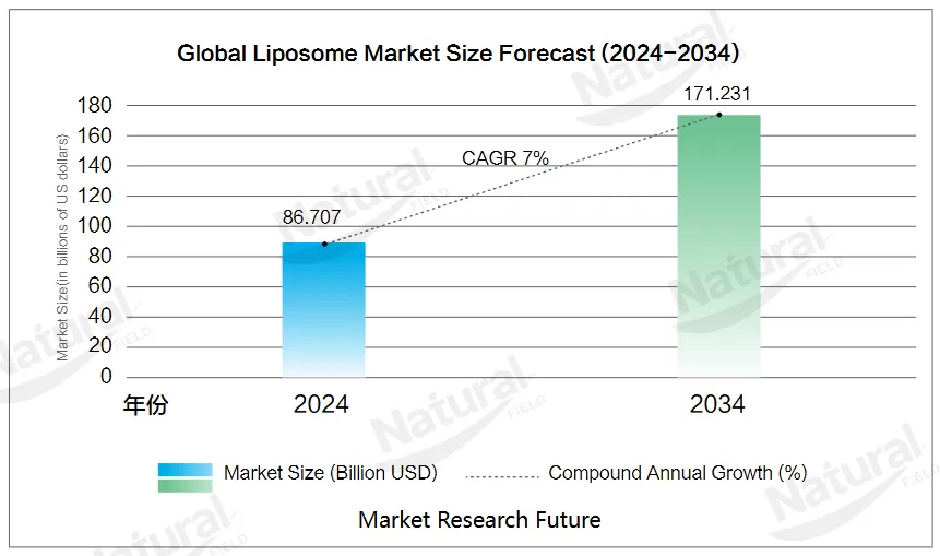 Il futuro della somministrazione di nutraceutici: la tecnologia liposomiale