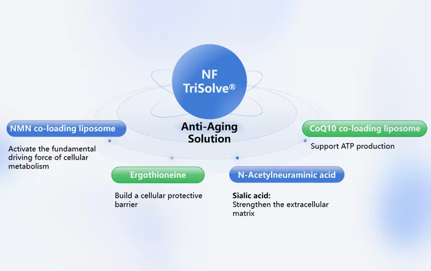 NF Trisolve® Soluzione Anti-età