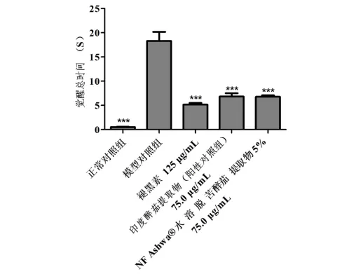 Improving Sleep Quality