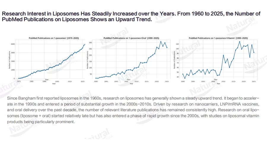 Il mercato Liposome: dal Boom di ricerca e sviluppo alla svolta commerciale-un'immersione profonda nello stato attuale e nelle tendenze Future